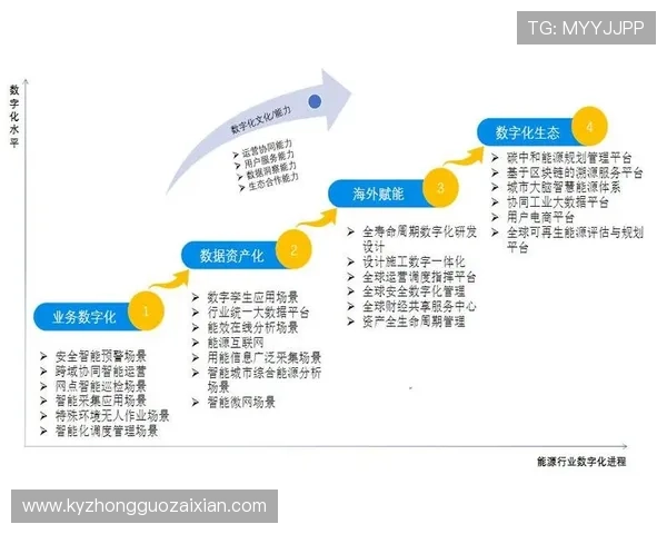 开云网络在数字化转型中的关键角色与未来发展趋势分析 开云网络在数字化转型中的关键角色与未来发展趋势分析