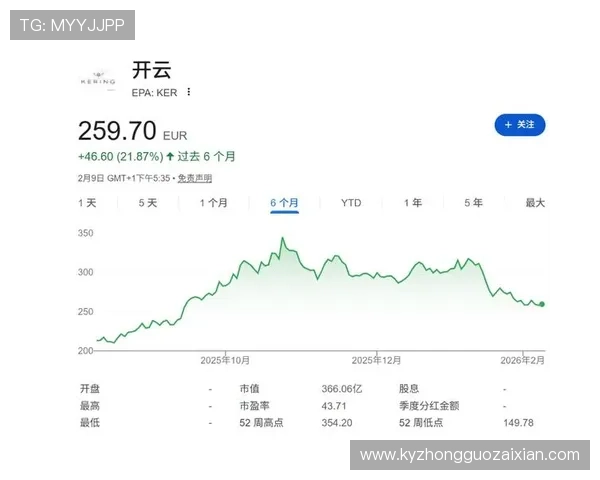 开云集团中国旗下品牌在中国市场的表现与竞争