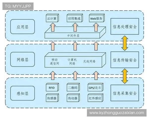 开云在线登录安全保障措施解析确保用户账户信息安全无忧 开云在线登录安全保障措施解析确保用户账户信息安全无忧