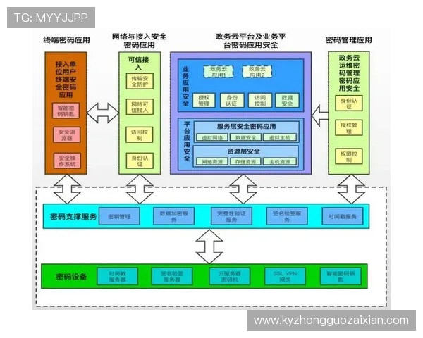 云开体育app登录入口安全性分析及账号保护措施，保障用户个人信息安全与账号安全