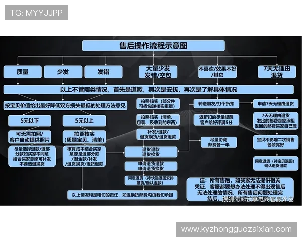 开云官网客服支持范围介绍，了解更多关于产品咨询与售后保障